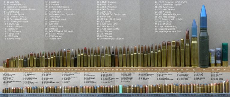 Handgun Calibers - Ballistics And Stopping Power | KnightOwl Survival Store