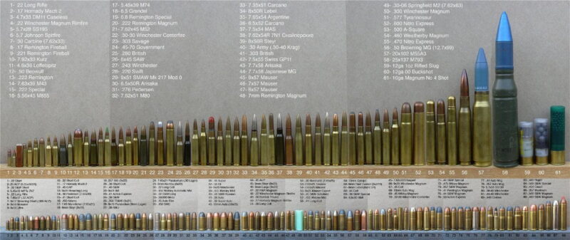 Pistol Caliber Ballistics Chart