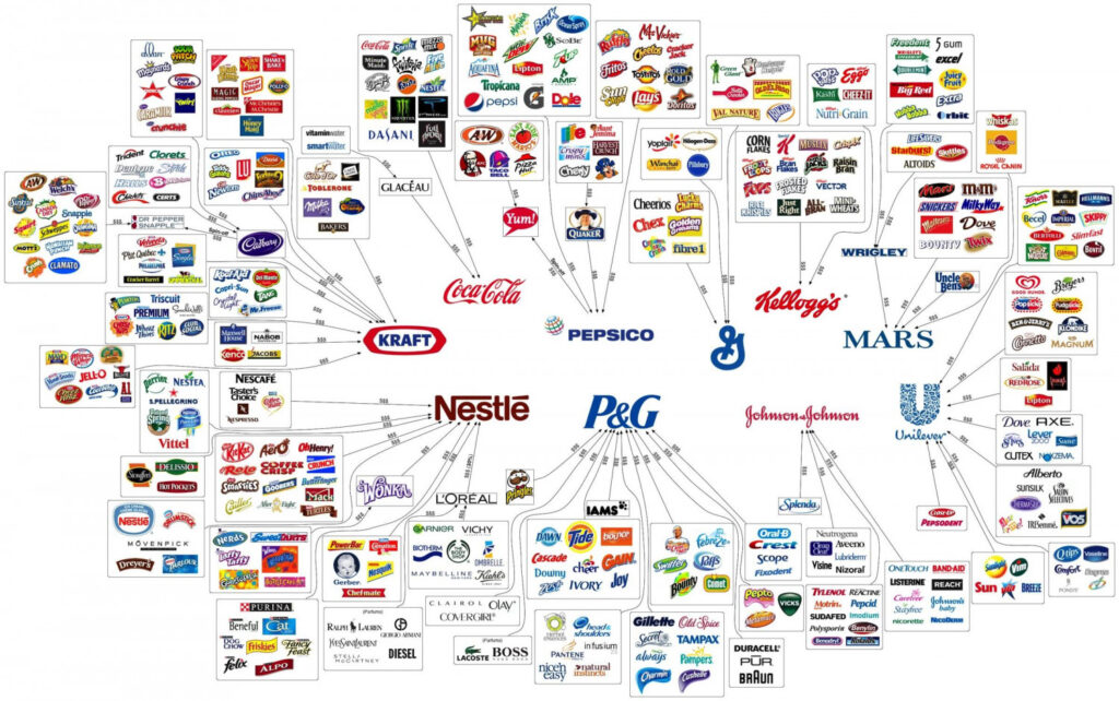 monopoly corporations map