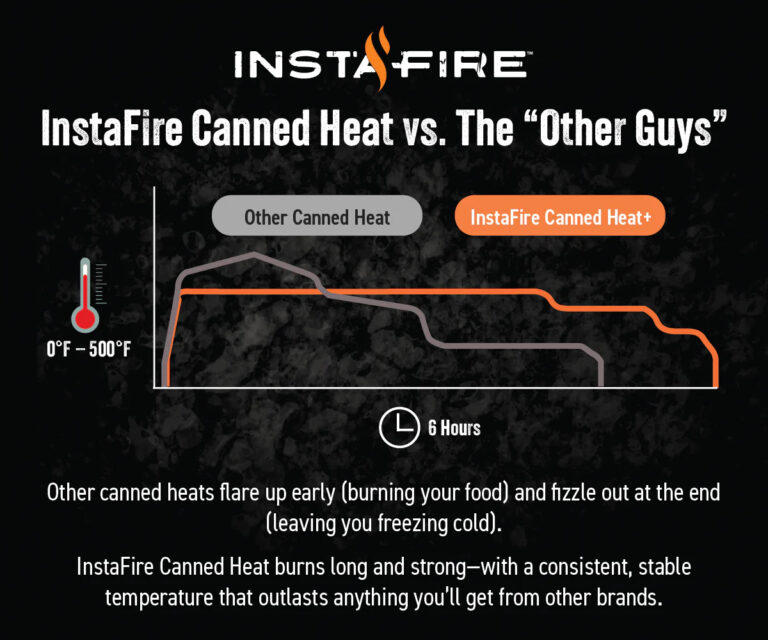 InstaFire Canned Heat & Cooking Fuel Chart